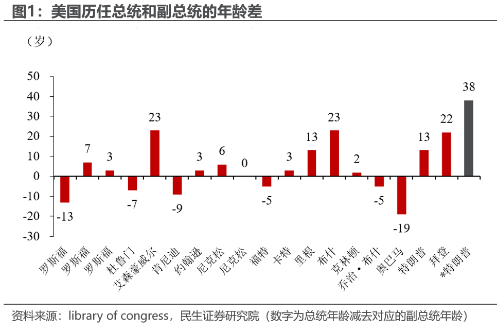 提名万斯为副总统候选人：近景和远观-第2张图片