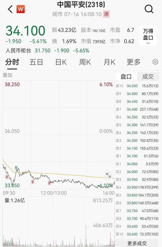 中国平安，大动作！-第6张图片