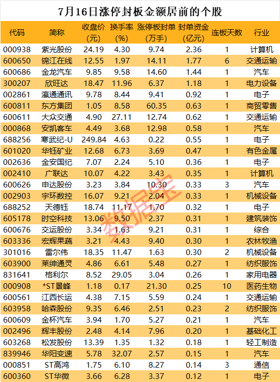 揭秘涨停丨重回千亿市值，AI芯片龙头被资金爆买-第1张图片