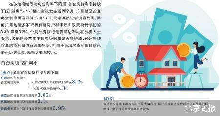 首套房贷利率下探至3% 逐步下调利率是大势所趋-第1张图片