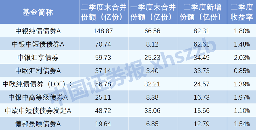 最高“吸金”超80亿份！基金公司也在买？-第1张图片