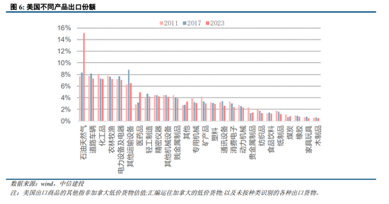 中信建投：美国对华关税的逻辑-第5张图片
