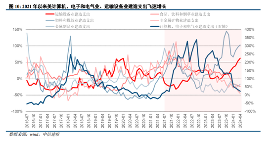 中信建投：美国对华关税的逻辑-第7张图片