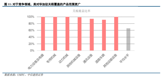 中信建投：美国对华关税的逻辑-第8张图片