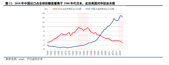 中信建投：美国对华关税的逻辑-第9张图片