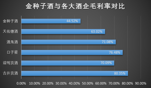 金种子酒断臂求生，何秀侠“变卖家产”拯救业绩还是给高管发红包？-第2张图片