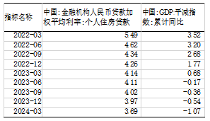 康曼德资本2024年中期策略会：政策发力，重启内需-第2张图片