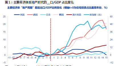 康曼德资本2024年中期策略会：政策发力，重启内需-第4张图片