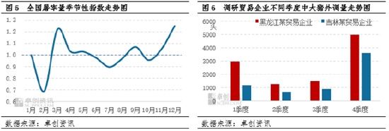 卓创资讯：肥标猪价差收窄周期结束 下半年或走阔-第6张图片