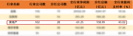 华发股份：资本市场助力高质量发展，累计78亿分红回馈股东！-第2张图片
