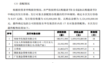 华发股份：资本市场助力高质量发展，累计78亿分红回馈股东！-第4张图片