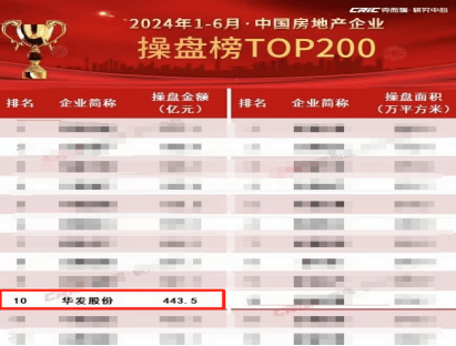 华发股份：资本市场助力高质量发展，累计78亿分红回馈股东！-第5张图片