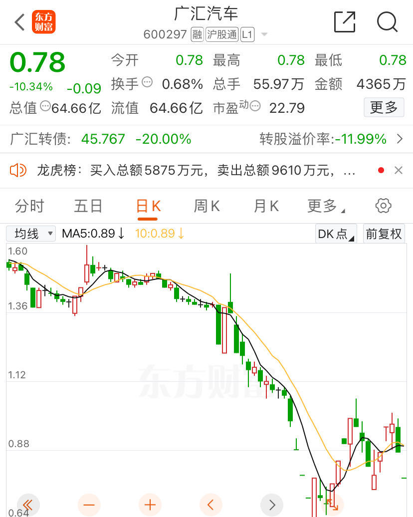 股债开盘齐跌停，昔日千亿巨头，触发退市！-第1张图片
