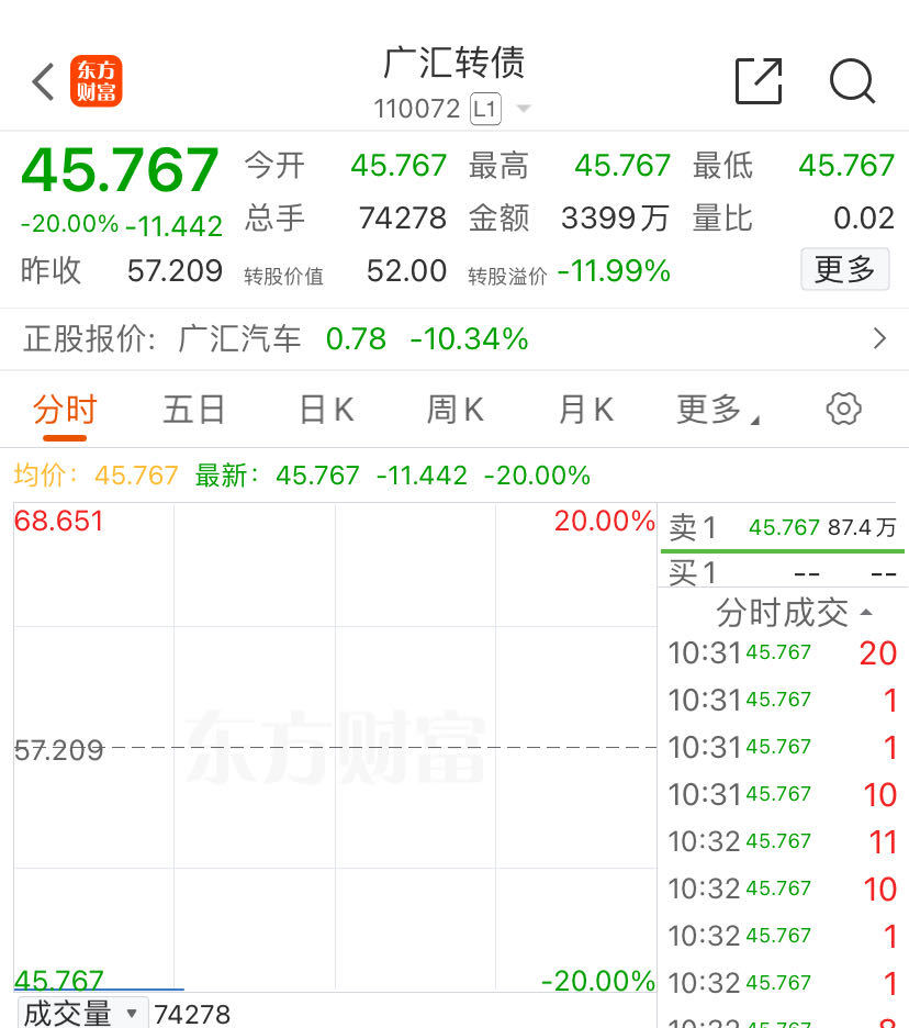 股债开盘齐跌停，昔日千亿巨头，触发退市！-第2张图片