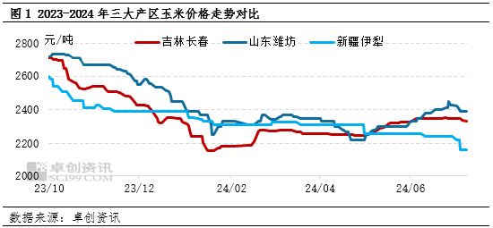 卓创资讯：新疆玉米外发优势提升 供应充裕价格依旧承压-第3张图片
