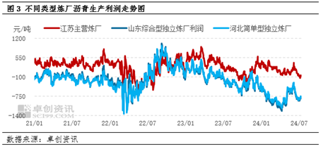 【行业分析·沥青·需求】江南“出梅”增强需求改善预期 生产意愿偏为去库主要动力-第4张图片