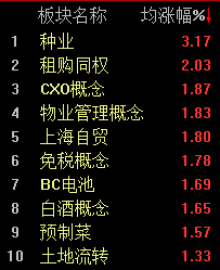 热门题材纷纷调整，北证50半日狂飙近6%-第2张图片