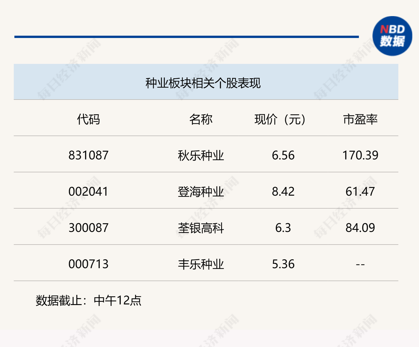 热门题材纷纷调整，北证50半日狂飙近6%-第4张图片