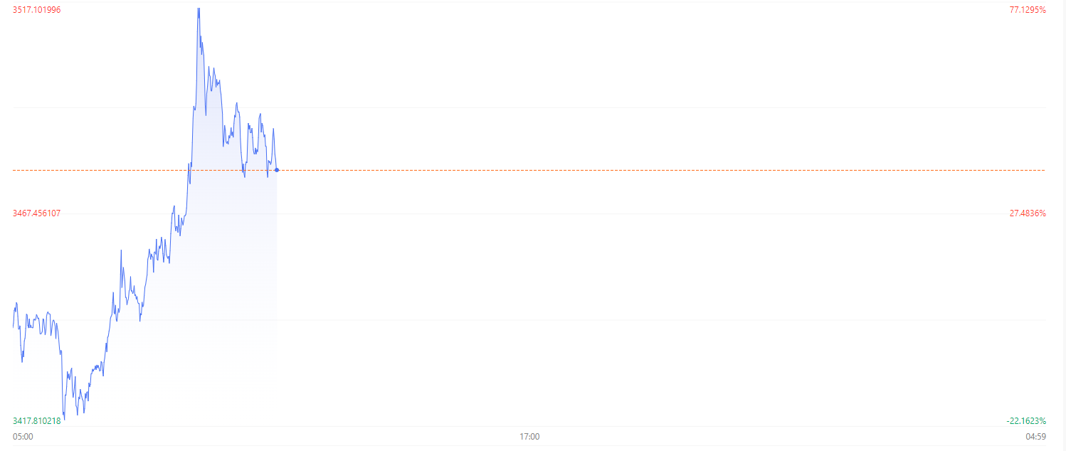 数字货币再迎利好 相关ETF近两日累计涨超10%-第3张图片