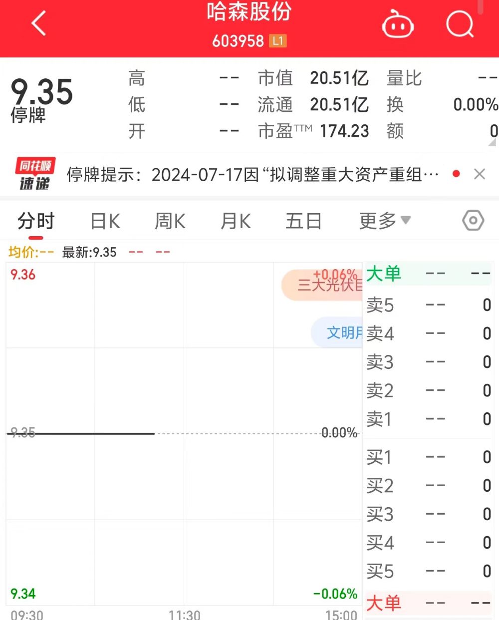 两连板后突然停牌！哈森股份：不存在内幕交易-第1张图片