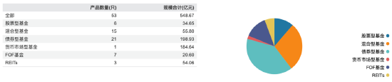 国泰君安“80后”副总裁韩志达正式任职，百万薪酬引关注！前几年公司副总最高年薪300万，去年最高只有146万-第4张图片