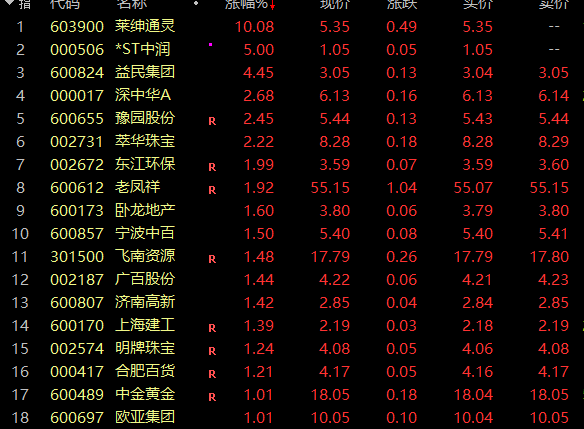 【实探】人头攒动！深圳水贝，又现“抢”金潮！-第9张图片