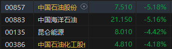 午评：港股恒指涨0.06% 恒生科指涨0.85%石油股逆势下挫-第6张图片