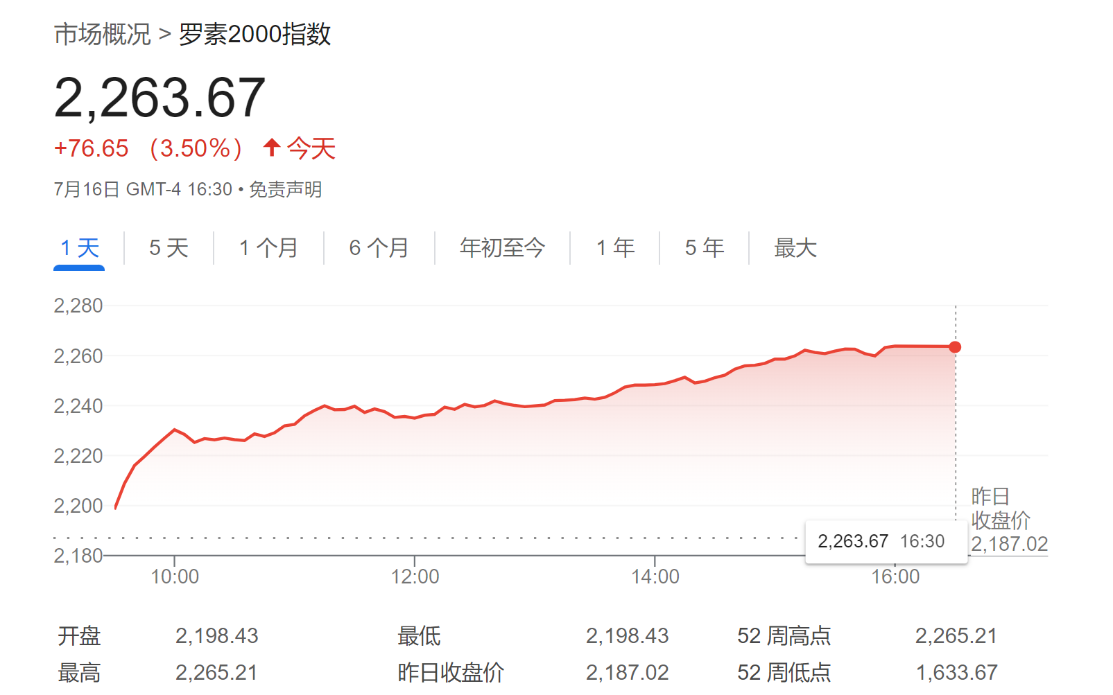 当“科技七巨头”不再制霸美股，这场大轮动谁会受益？一文看懂-第1张图片