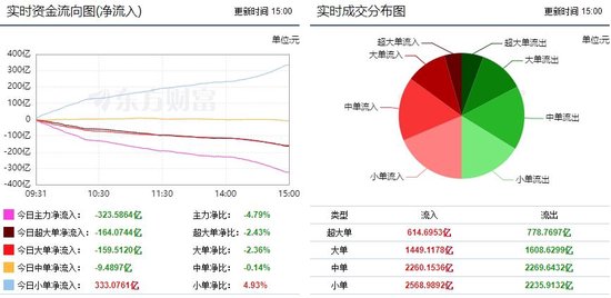 两市震荡调整 地产行业获青睐！-第1张图片