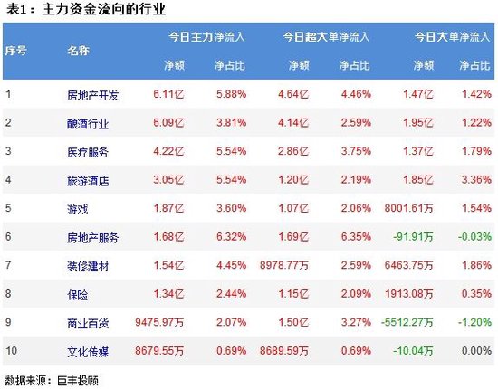 两市震荡调整 地产行业获青睐！-第2张图片