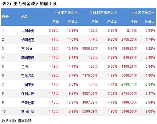 两市震荡调整 地产行业获青睐！-第3张图片