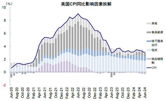 美联储降息或推动恒指反弹 机构预计最高达21000点-第1张图片