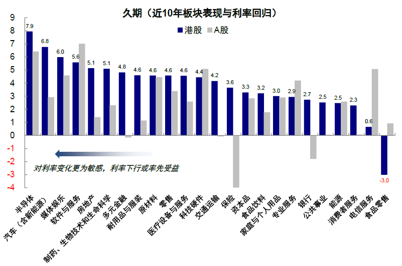 美联储降息或推动恒指反弹 机构预计最高达21000点-第3张图片