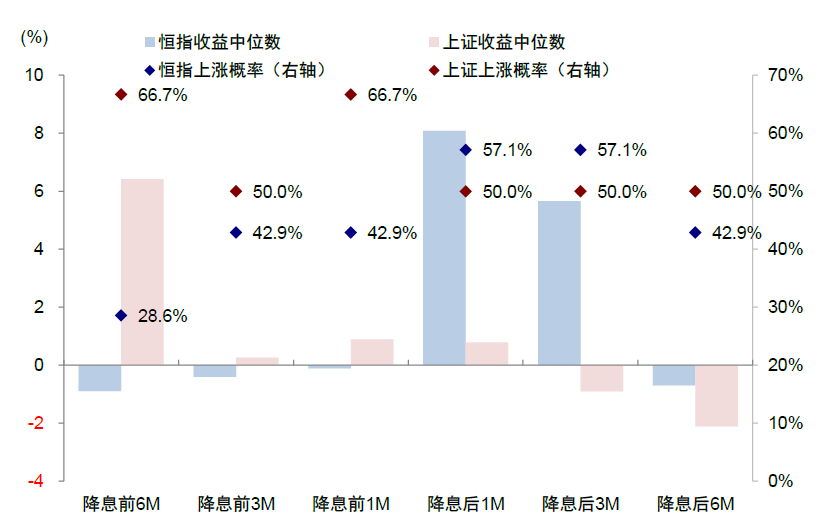 美联储降息或推动恒指反弹 机构预计最高达21000点-第6张图片