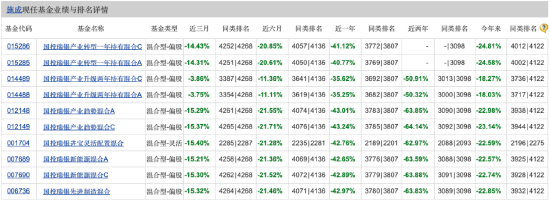 国投瑞银基金二季报出炉 施成退出“百亿基金经理”队列 二季度减持宁德时代-第1张图片