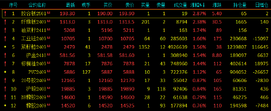 收评：铁矿石、沪锌跌超2% 菜粕冲高回落涨超1%-第3张图片