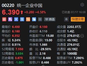 收评：恒指涨0.06% 恒生科指涨0.5%石油、半导体概念股齐挫-第7张图片
