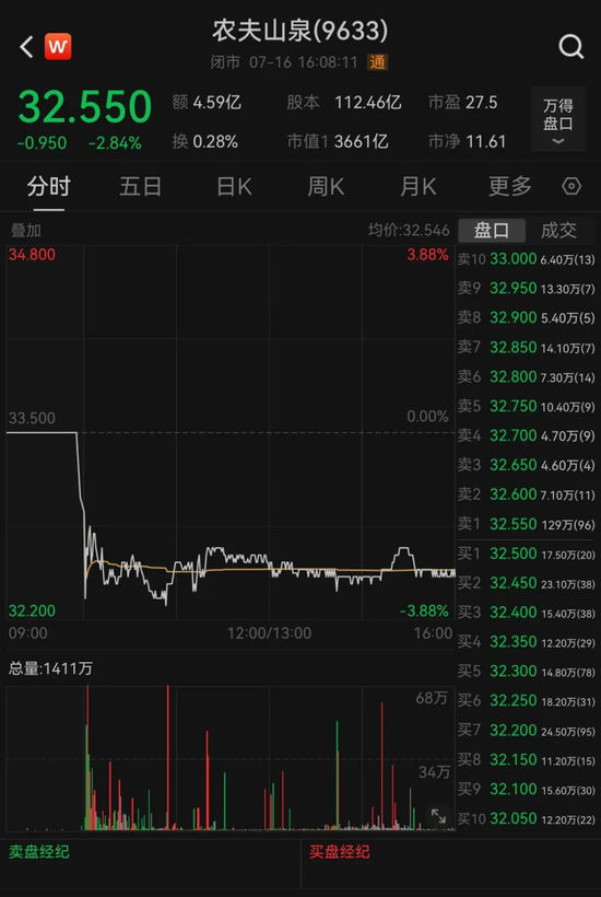 一纸报告，农夫山泉一夜没了80亿-第4张图片