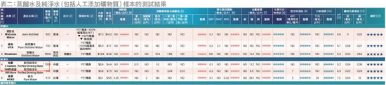一纸报告，农夫山泉一夜没了80亿-第10张图片