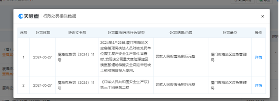 金达威：重要子公司闪爆事故被罚-第2张图片