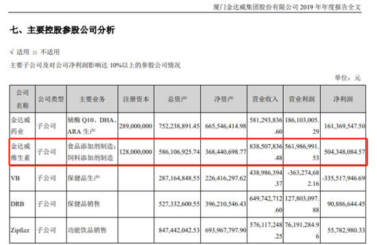 金达威：重要子公司闪爆事故被罚-第3张图片