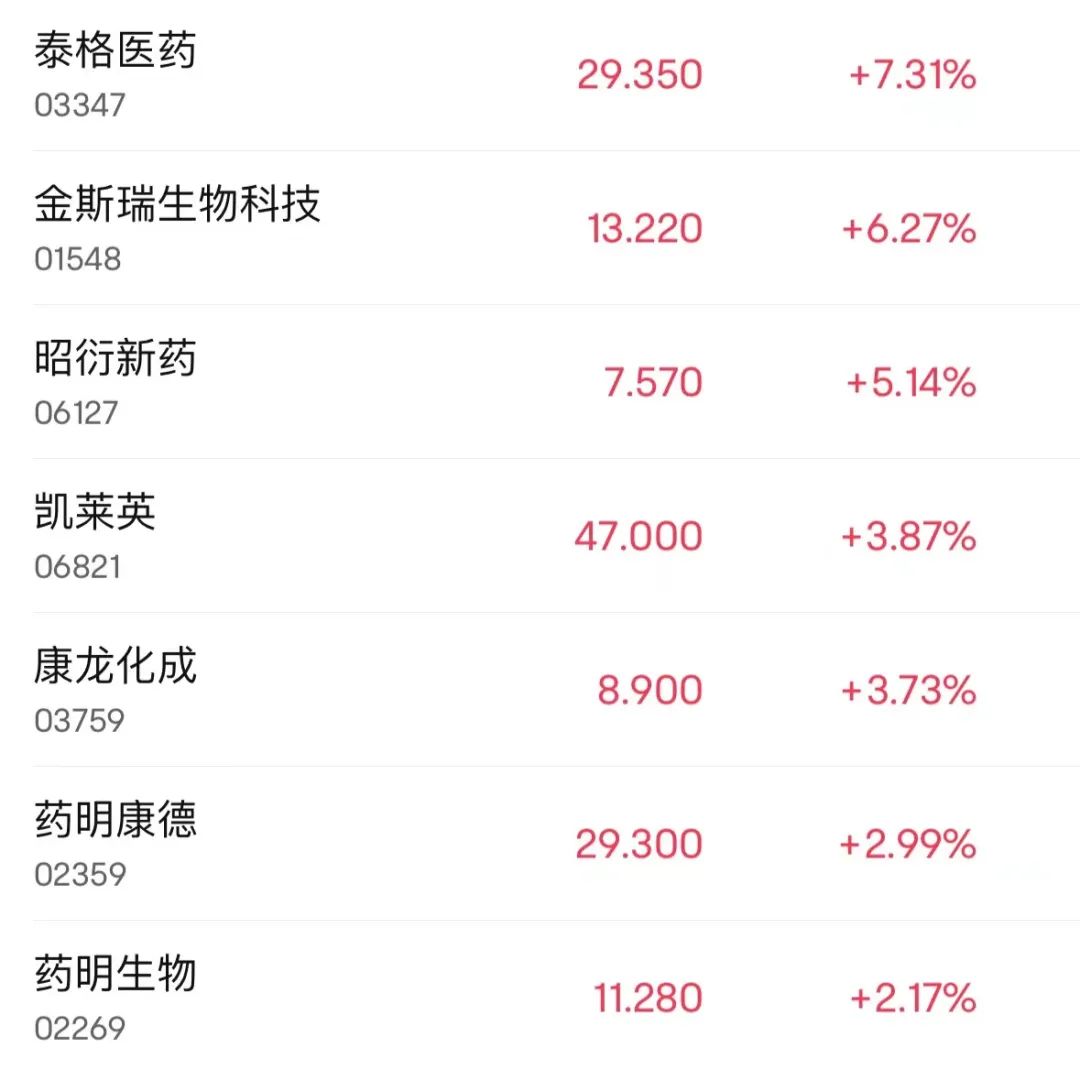 500亿乳业龙头大涨-第3张图片