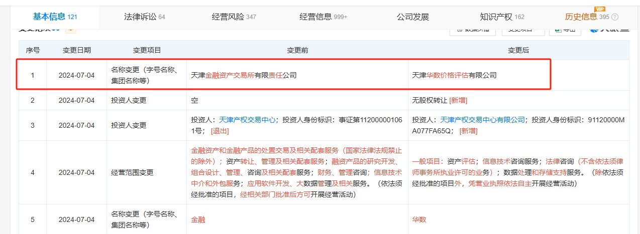 被叫停后多地金交所“更名换赛道”，天津金交所转向资产评估，宁波金融资产交易中心改行咨询策划-第1张图片