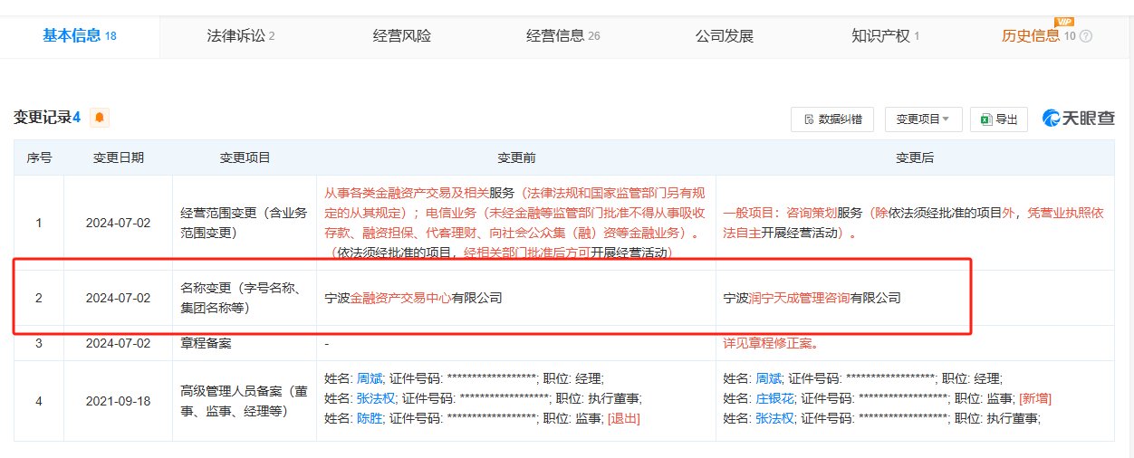被叫停后多地金交所“更名换赛道”，天津金交所转向资产评估，宁波金融资产交易中心改行咨询策划-第2张图片