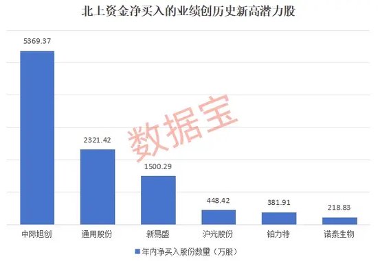 谁是“预增王”？业绩创历史，22股高盈利且净利增长100%！五大驱动因素曝光，这8股潜力十足-第3张图片