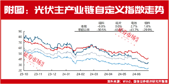 豪掷90亿！隆基绿能、爱旭股份为何要逆势扩产？-第1张图片