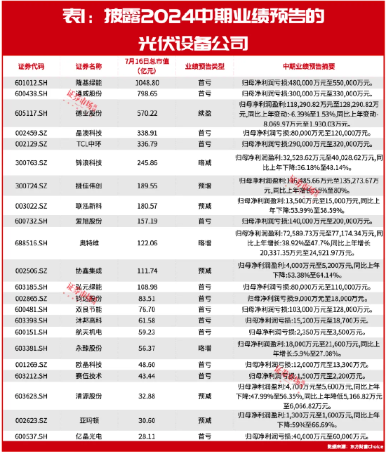 豪掷90亿！隆基绿能、爱旭股份为何要逆势扩产？-第5张图片