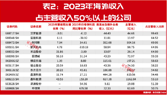 豪掷90亿！隆基绿能、爱旭股份为何要逆势扩产？-第6张图片