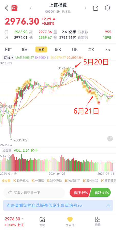 3000点下方大资金的抄底方向曝光！哪些ETF在迎接泼天的富贵？-第4张图片
