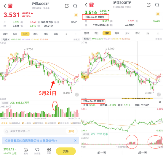 3000点下方大资金的抄底方向曝光！哪些ETF在迎接泼天的富贵？-第5张图片